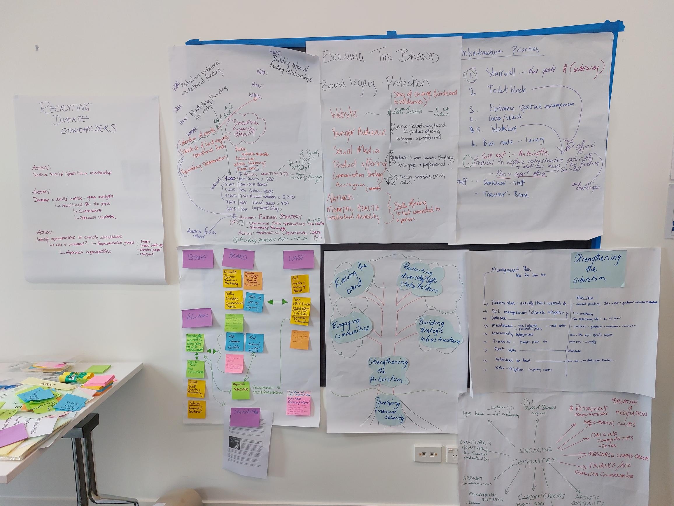 Responding to Change – Creativity, Consensus and Commitment